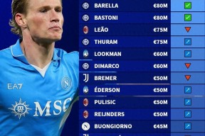 KAIYUNAPP-包含赛地聚焦——意甲转会期热度飙升；埃因霍温临场应变；更衣室稳定；资深球员宣示担当的词条