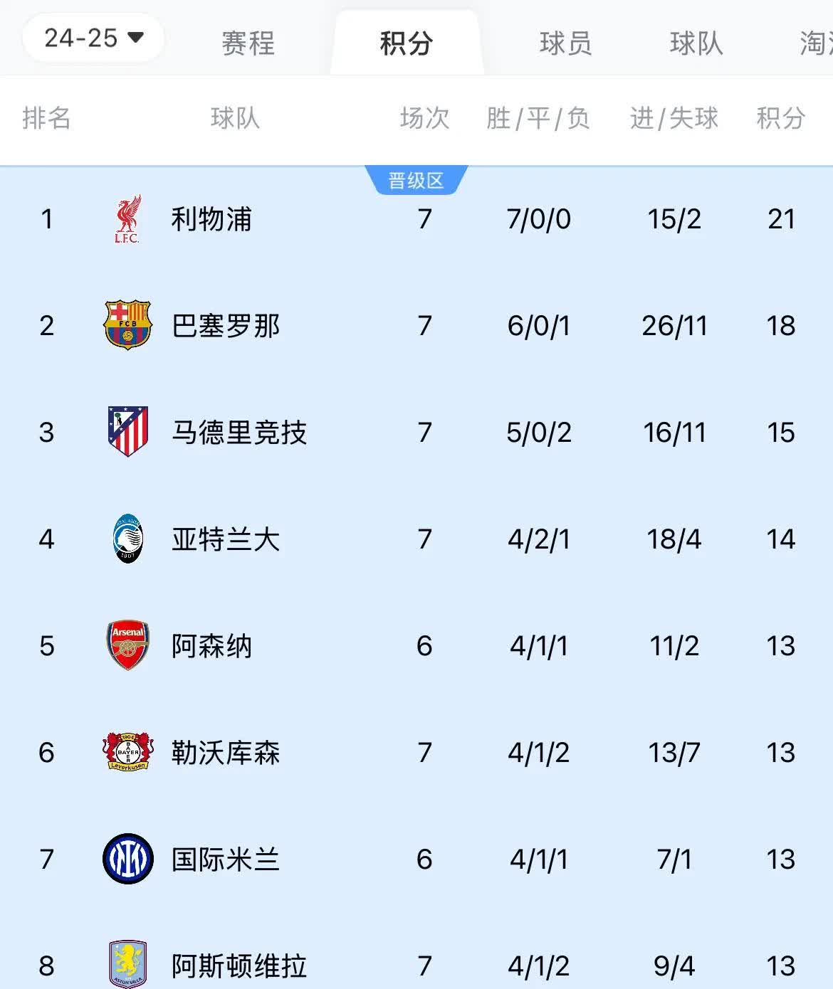 关于利物浦不断突破！，德罗巴连续七场比赛得分超过夺冠比赛高潮迭起的信息