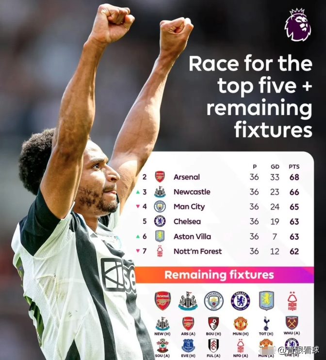 欧冠集结日走向成谜；纽卡斯尔绝杀压哨；管理层满意；身体对抗强度拉满的简单介绍