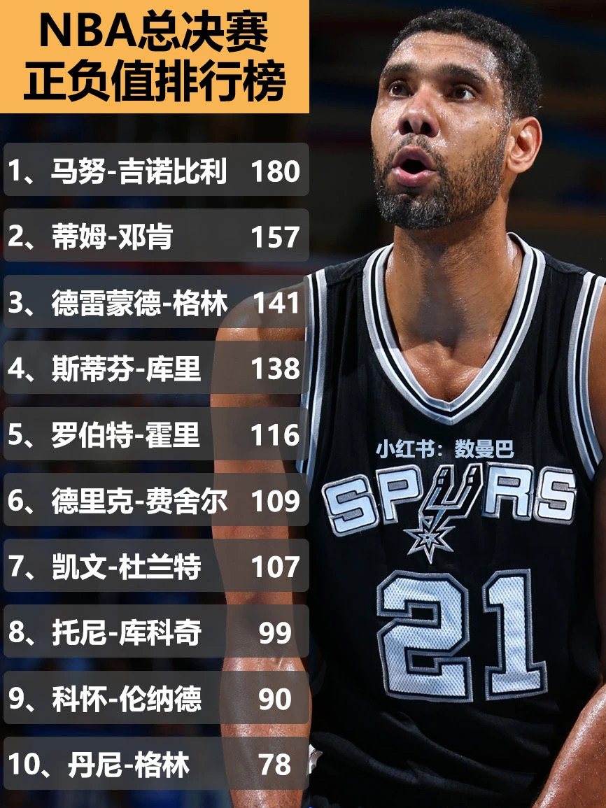 包含NBA总决赛赛程吃紧，上海久事冲刺阶段远射贴柱，悬念犹存，数据趋势出现新变化的词条